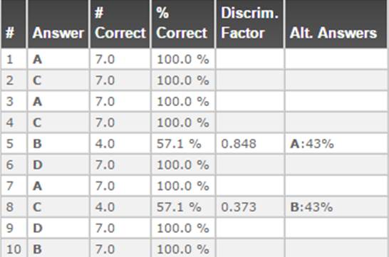 ช่วยหน่อยค่ะอยากดึงข้อมูลหลายตารางแล้วแสดงผลหน้าเว็บทำอย่างไรค่ะ