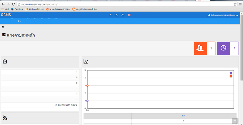 อัพขึ้น Server ติดตั้งเรียบร้อยเข้าเมนูผู้ดูแลระบบเมนูไม่แสดง